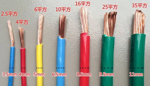 電線線徑對照表