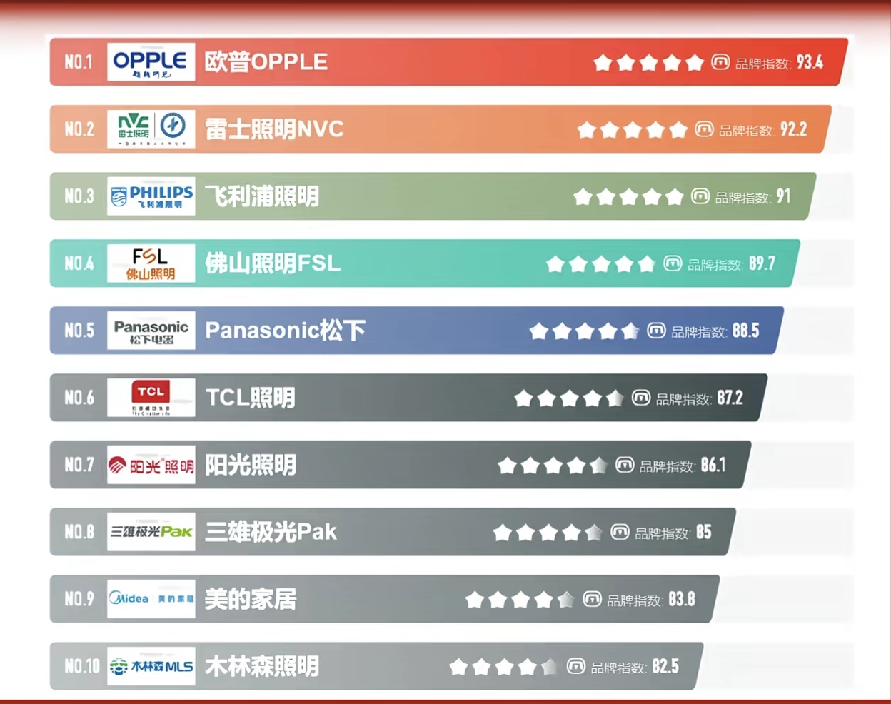 LED光管品牌選購對比