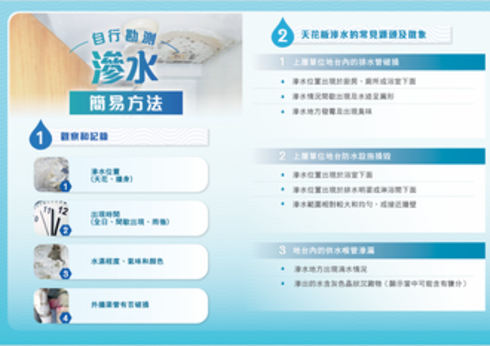 天花漏水點處理? 滲水辦投訴機制
