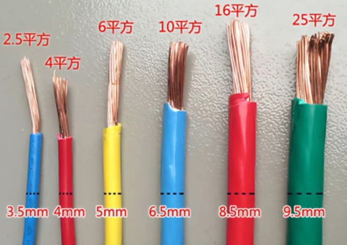 【業主必讀】全屋換電線全攻略：由選材到施工，避開致命陷阱！